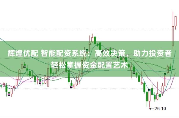辉煌优配 智能配资系统：高效决策，助力投资者轻松掌握资金配置艺术
